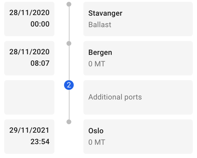 Port Call Timeline
